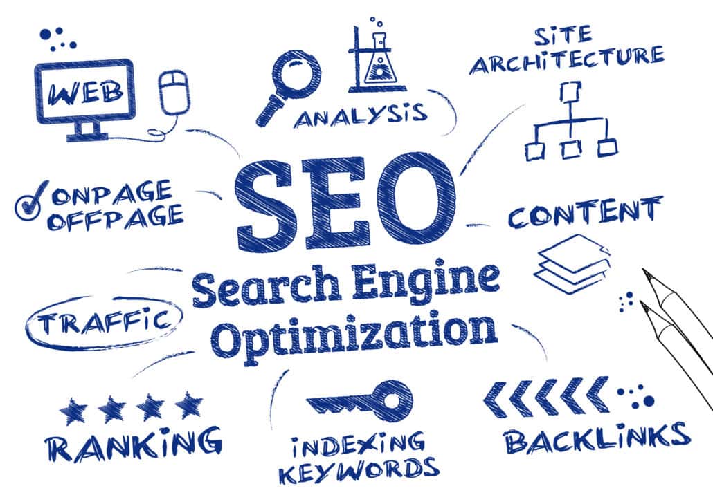 search Engine Optimization (SEO)