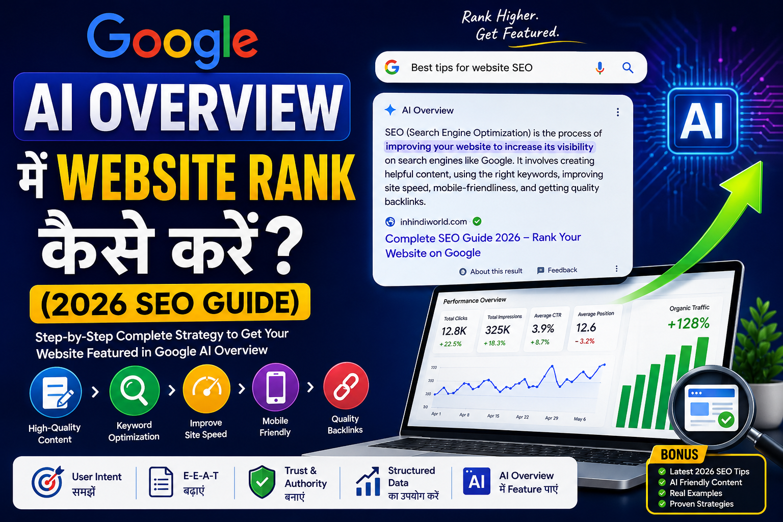 Google AI Overview में Website Rank कैसे करें (2026 SEO Guide)