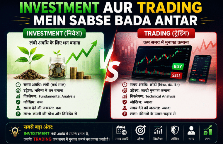 Investment vs Trading: Kya Antar Hai Beginner Guide 2026