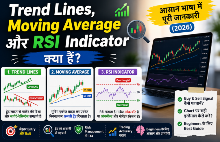 Trend Lines, Moving Average aur RSI Indicator Kya Hai ?