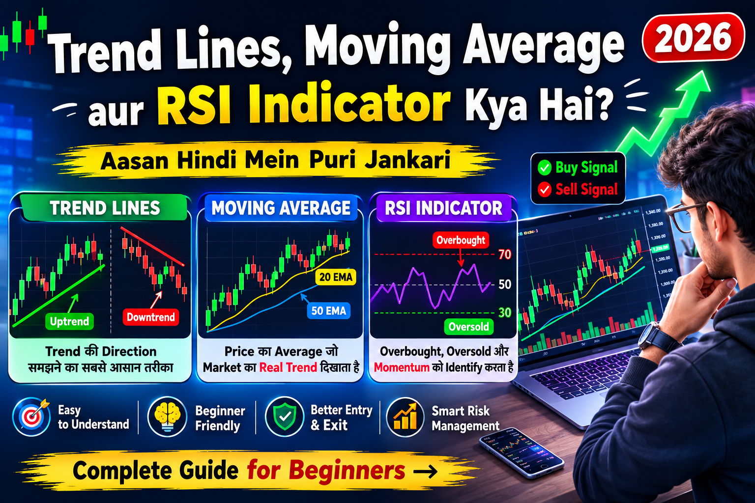 Trend Lines, Moving Average aur RSI Indicator Kya Hai