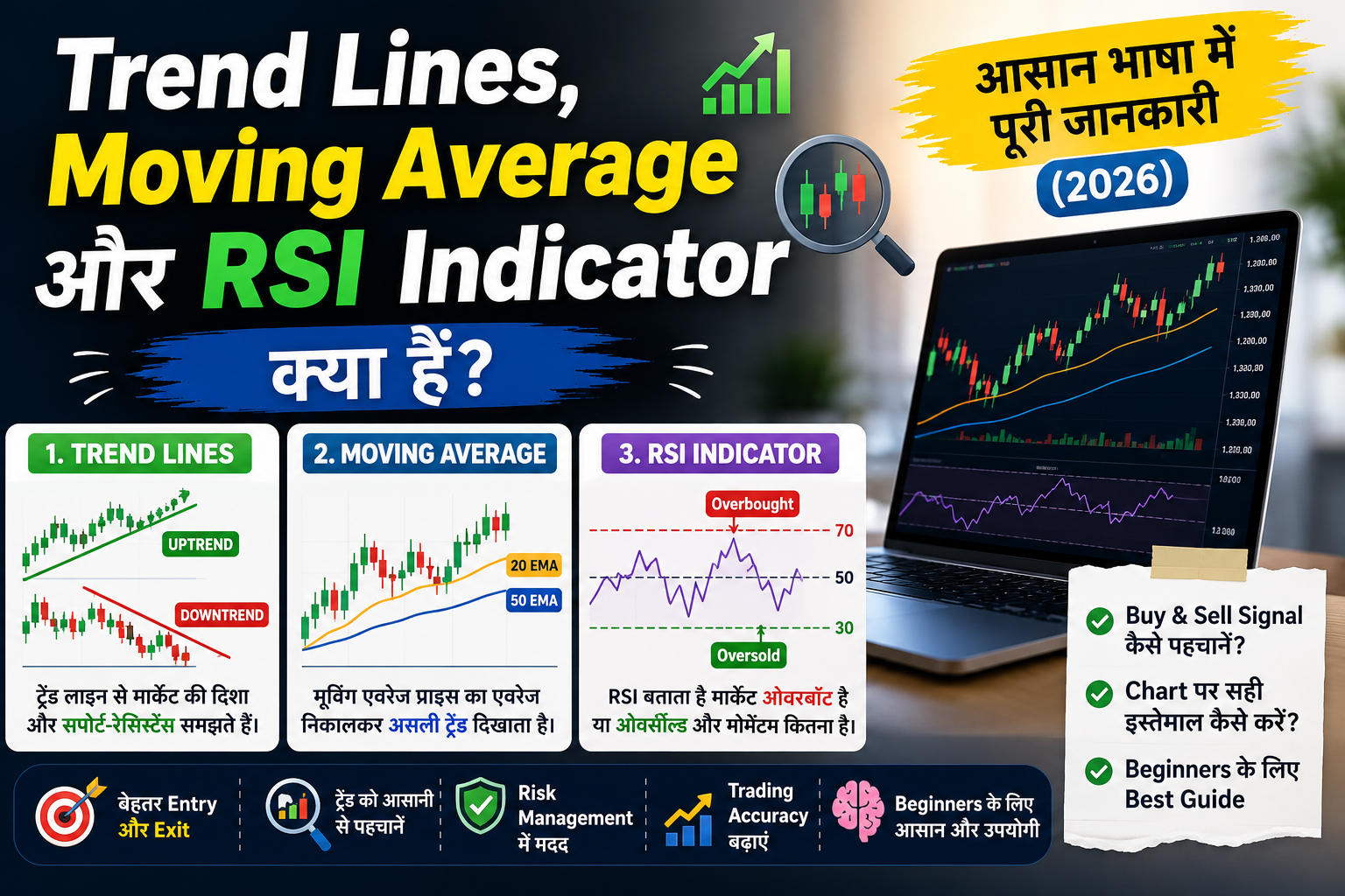 Trend Lines, Moving Average aur RSI Indicator Kya Hai ?