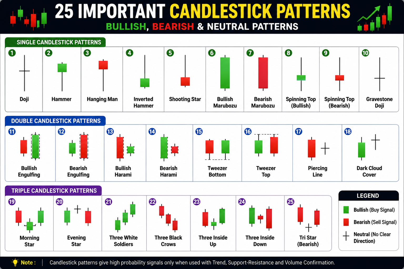 Candlestick Chart Kya Hai