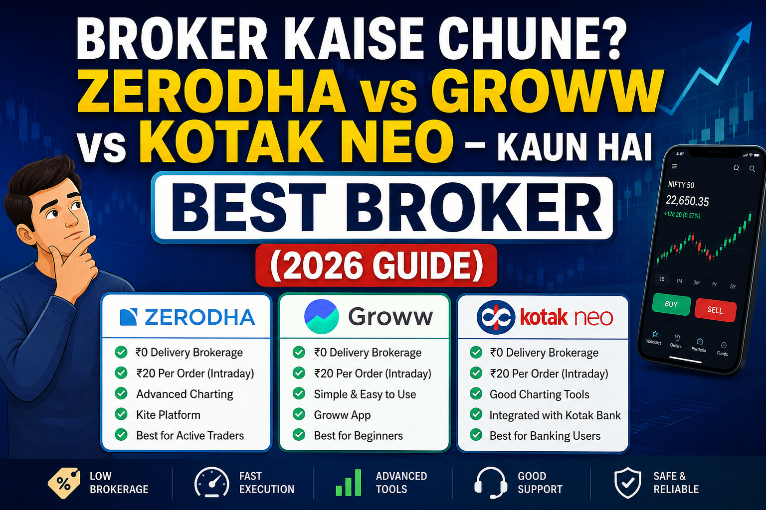 Broker Kaise Chune ? Zerodha vs Groww